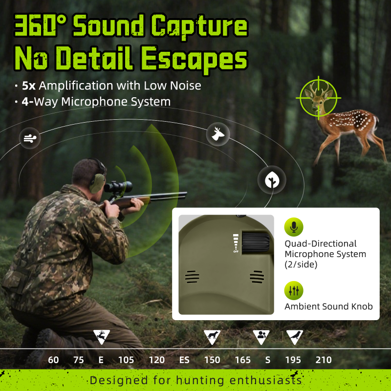 EM022 Electronic Ear Protection for Shooting