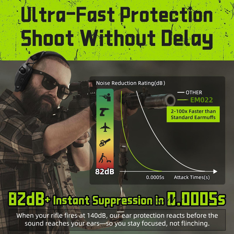 EM022 Electronic Ear Protection for Shooting