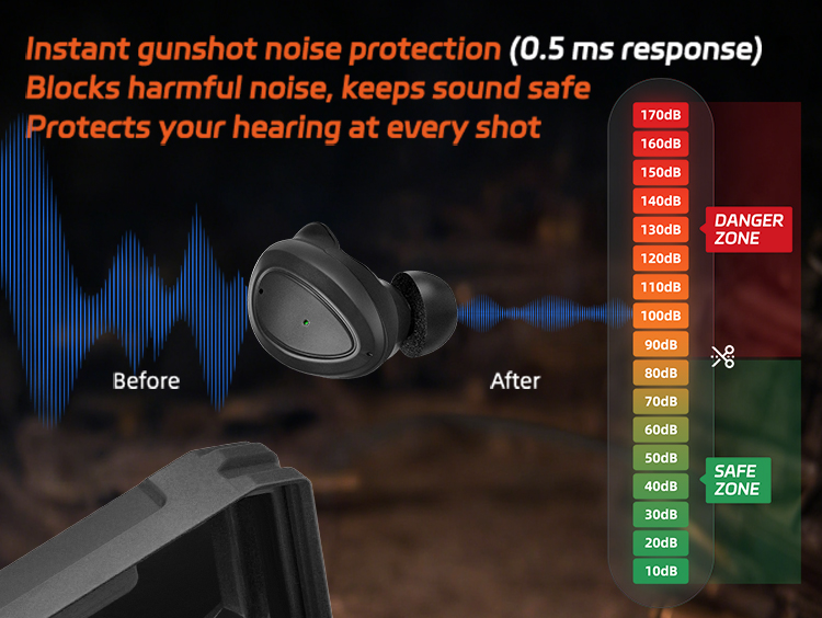 EP05 Electronic Shooting Earbuds with Bluetooth, SNR 29dB Hearing Protection, DSP Noise Reduction, for Shooting EP05 Electronic Shooting Earbuds with Bluetooth, SNR 29dB Hearing Protection, DSP Noise Reduction, for Shooting
