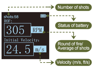 ZH3200 Airsoft Chronograph Speed Tester BB Gun FPS Joule Velocity Meter Rate of Fire Tester with Backlit LCD Display ZH3200 Airsoft Chronograph Speed Tester BB Gun FPS Joule Velocity Meter Rate of Fire Tester with Backlit LCD Display