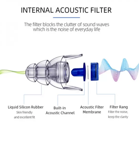 Should You Wear Earplugs Under Headphones?