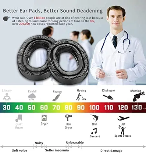 GEP01 Gel Ear Pads Compatible with Peltor Sport RangeGuard TAC100 300 500 Earmuffs Replacement Gel Ear Cups